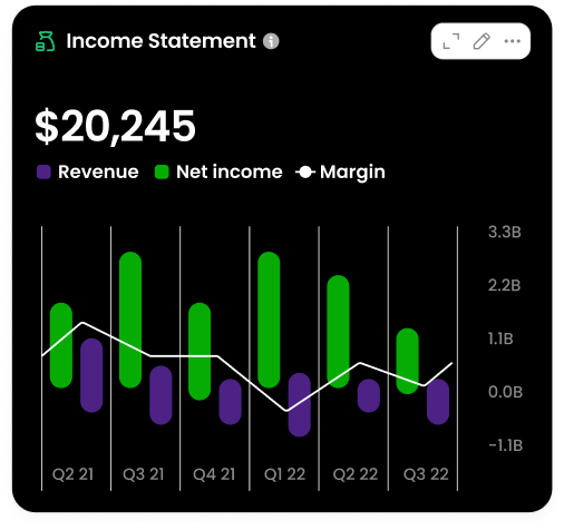 Income statement