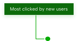 clicked by new users