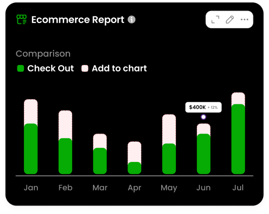 Ecommerce report