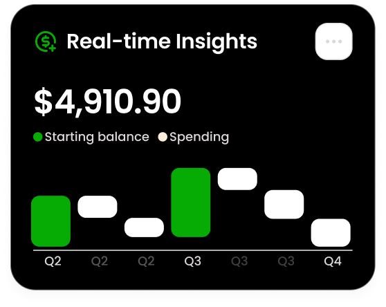 real time insights