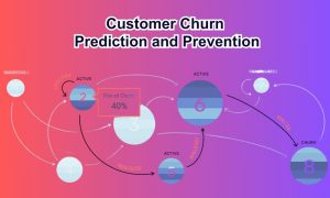 Predicting Customer Churn