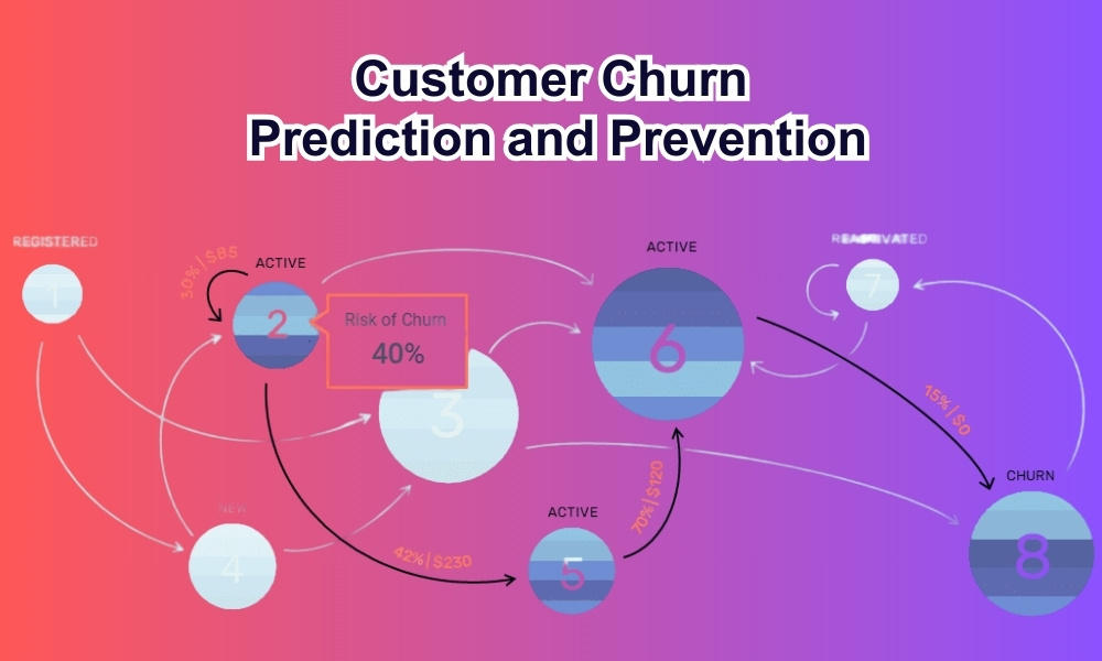 Predicting Customer Churn