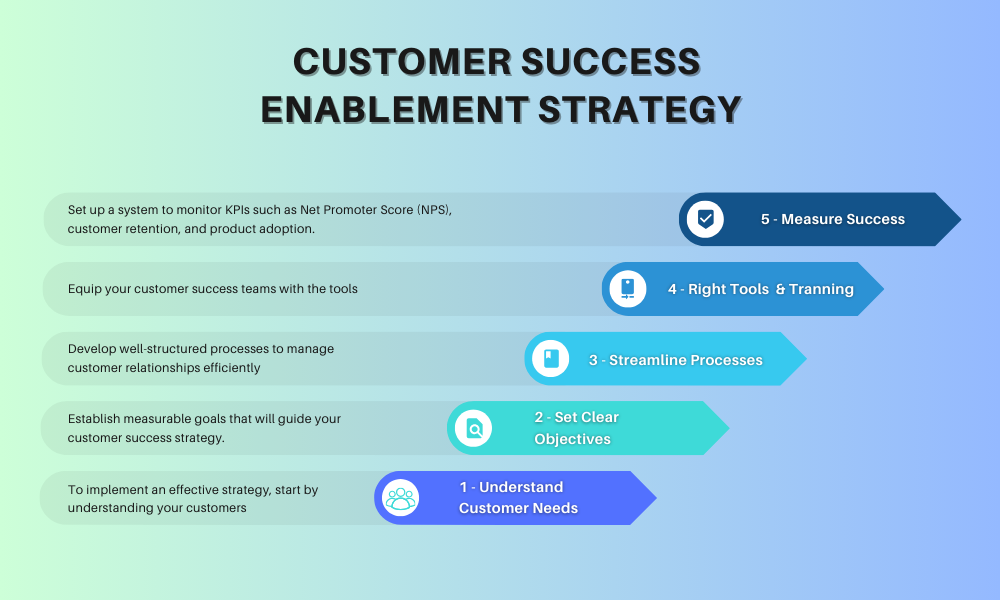 Customer Success Enablement