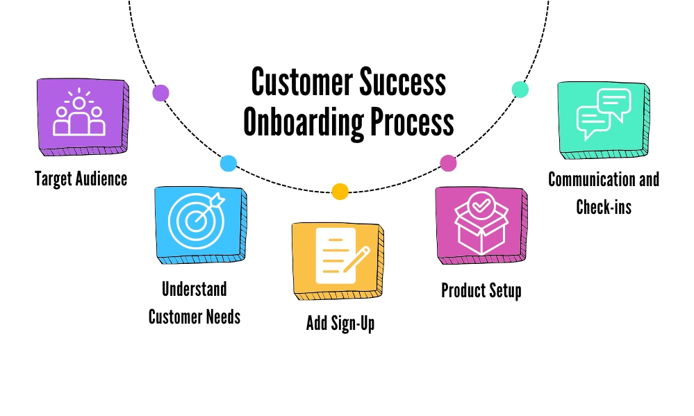 Customer Success Onboarding