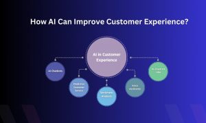 How AI Can Improve Customer Experience