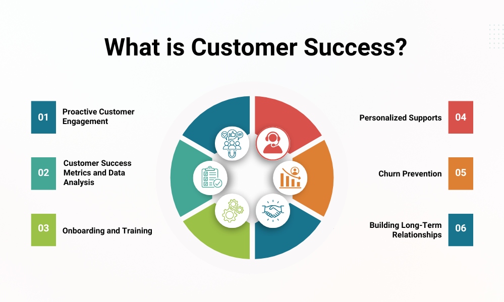 What is Customer Success